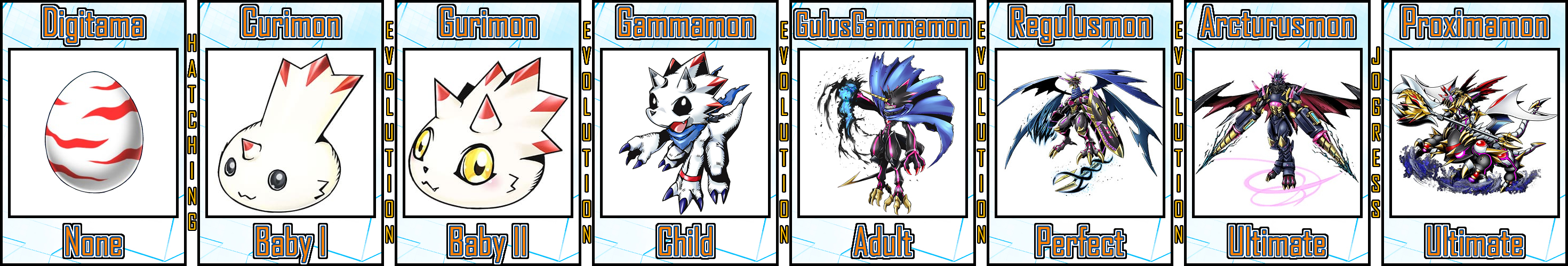 Gammamon Evolution Line 04 by Digivolutenary on DeviantArt