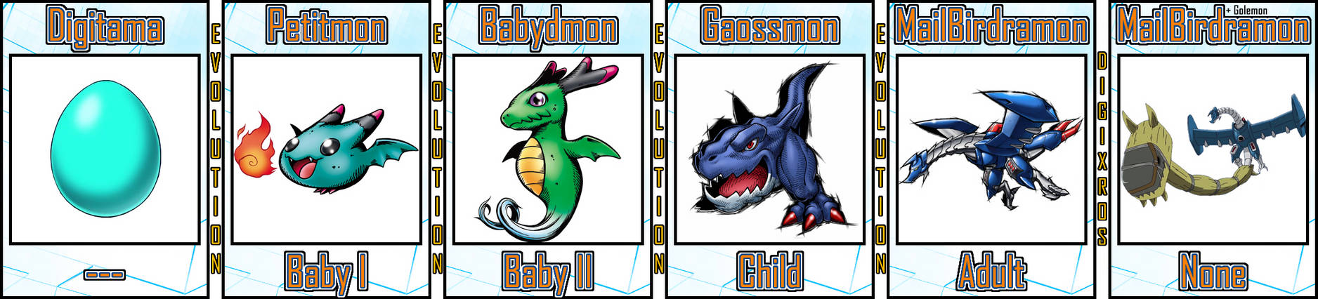 Gaossmon Evolution Line #03 by Digivolutenary on DeviantArt