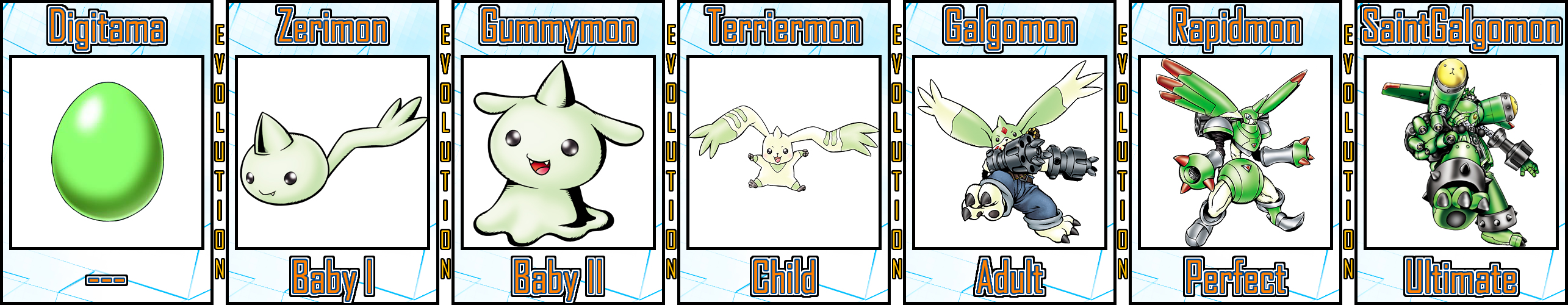 Terriermon Evolution Line 01 by Digivolutenary on DeviantArt