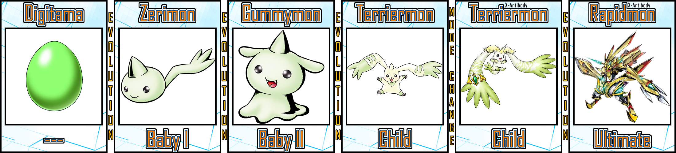 Terriermon Evolution Line 04 by Digivolutenary on DeviantArt