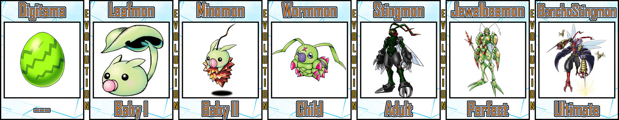 Wormmon Line Wormmon Evolution Line #01 by Digivolutenary on DeviantArt