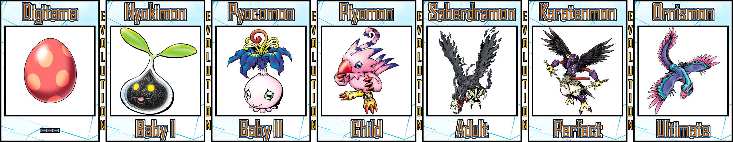 Piyomon Evolution Line #03 by Digivolutenary on DeviantArt