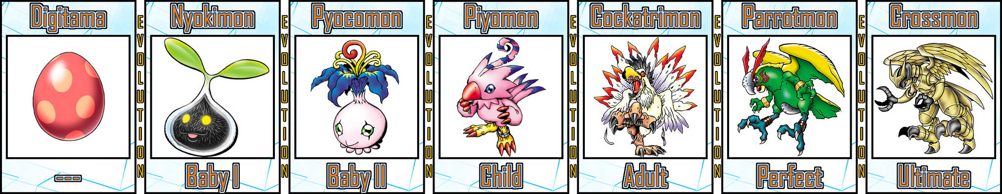 Piyomon Evolution Line #04 by Digivolutenary on DeviantArt