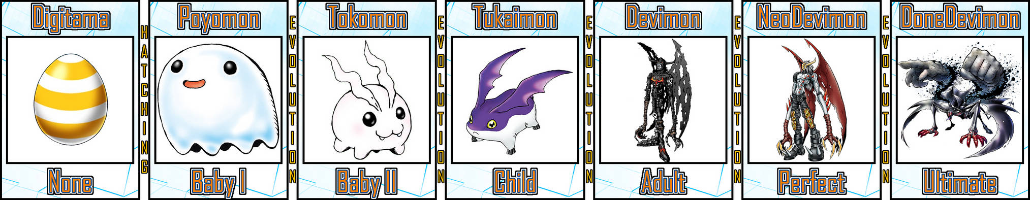 Tsukaimon Evolution Tukaimon Evolution Line #01 by Digivolutenary on DeviantArt