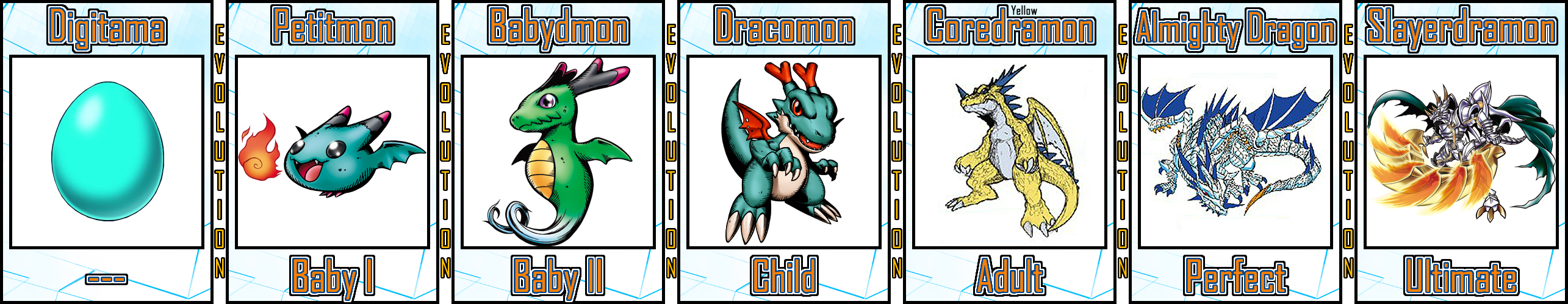Evolution Line 07 by Digivolutenary on DeviantArt