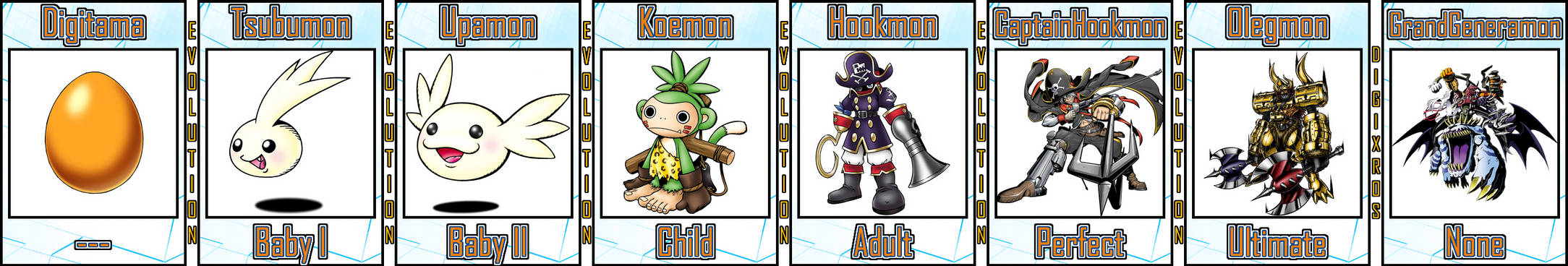 Koemon Koemon Evolution Line #01 by Digivolutenary on DeviantArt