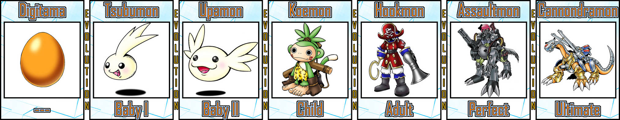 Koemon Koemon Evolution Line #02 by Digivolutenary on DeviantArt