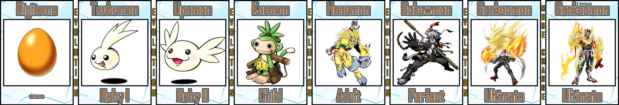 Koemon Koemon Evolution Line #03 by Digivolutenary on DeviantArt