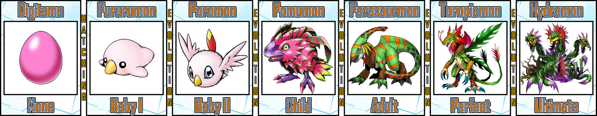 Pomumon Evolution Line #01 by Digivolutenary on DeviantArt