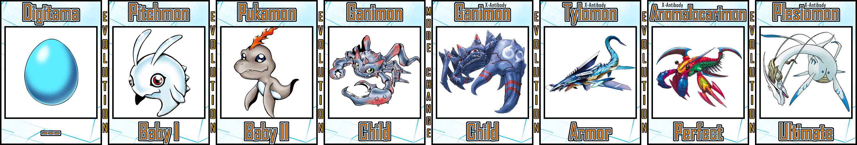 Gamon Evolution Ganimon Evolution Line #03 by Digivolutenary on DeviantArt