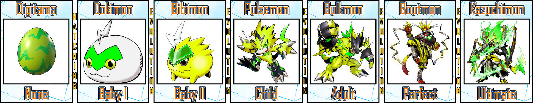Pulsemon Evolution Line #01 by Digivolutenary on DeviantArt
