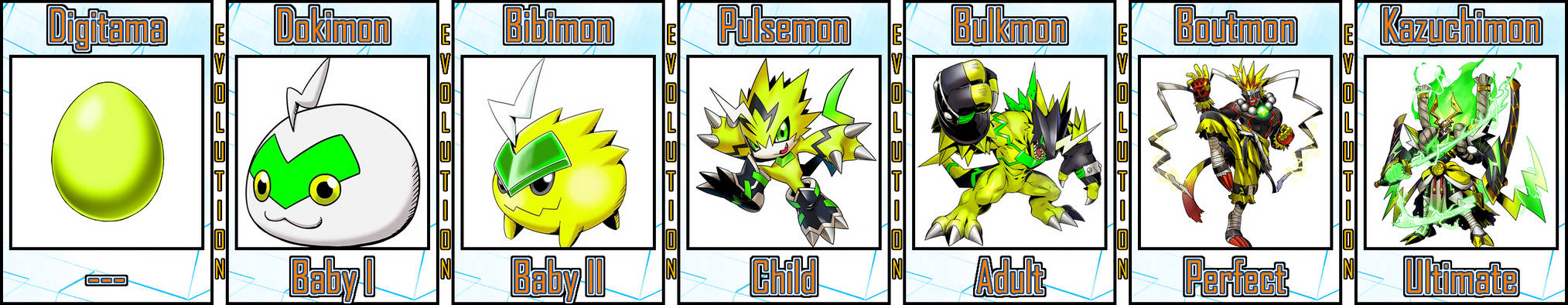 Pulsemon Evolution Line #01 by Digivolutenary on DeviantArt