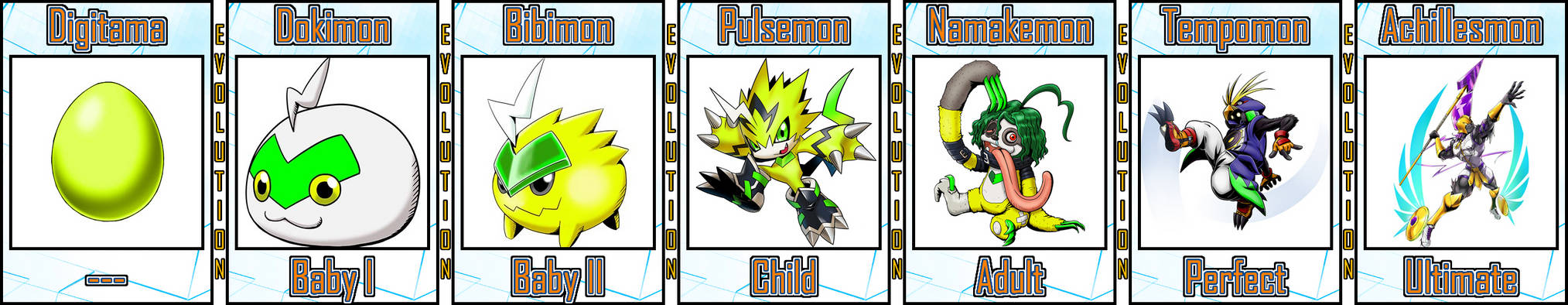 Pulsemon Evolution Line #02 by Digivolutenary on DeviantArt