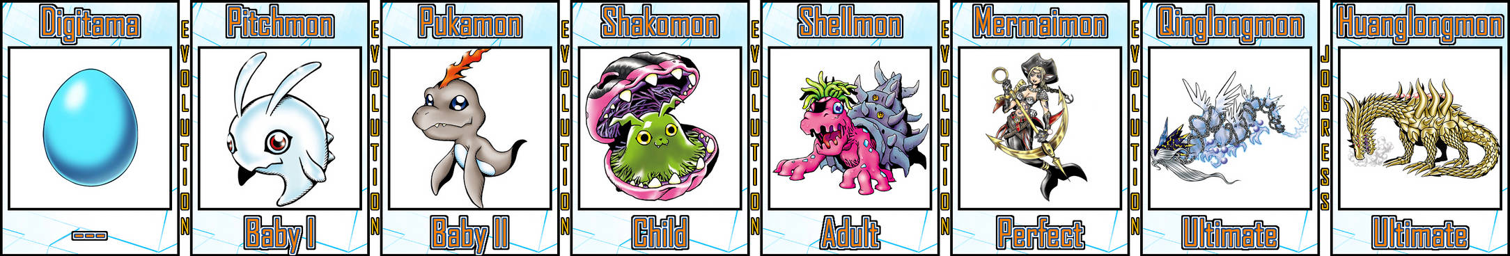 Shakomon Evolution Line #05 by Digivolutenary on DeviantArt