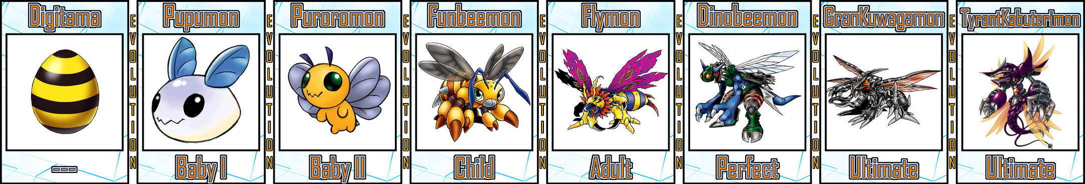 Funbeemon Evolution Line #03 by Digivolutenary on DeviantArt