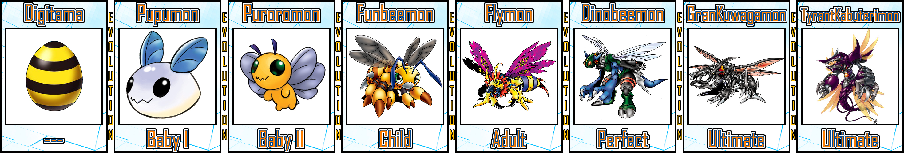 Funbeemon Evolution Line #03 by Digivolutenary on DeviantArt