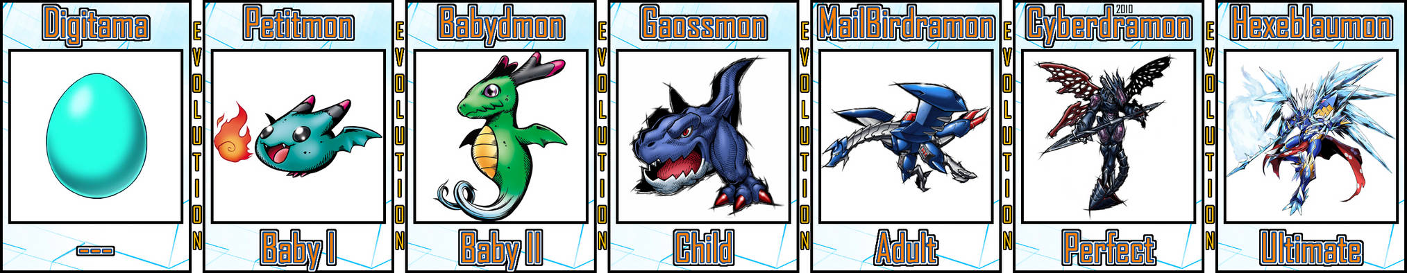 Gaossmon Evolution Line #05 by Digivolutenary on DeviantArt