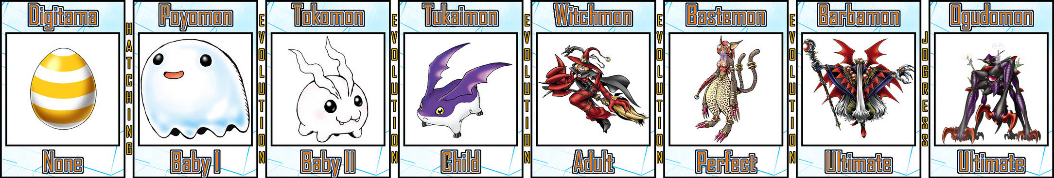 Tsukaimon Evolution Tukaimon Evolution Line #07 by Digivolutenary on DeviantArt