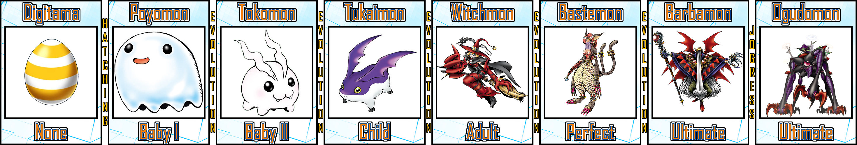Tsukaimon Evolution Tukaimon Evolution Line #07 by Digivolutenary on DeviantArt