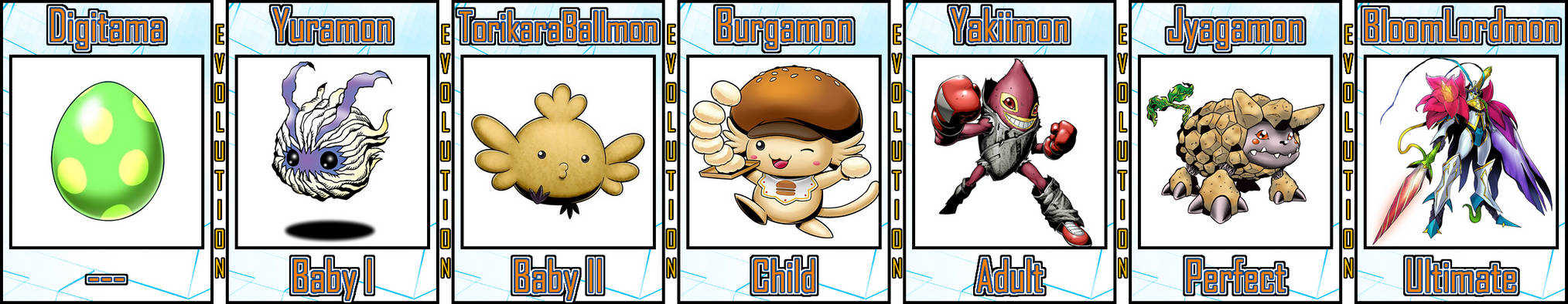 Burgamon Evolution Line #03 by Digivolutenary on DeviantArt