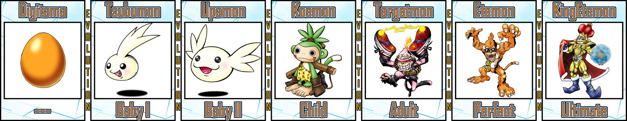 Koemon Koemon Evolution Line #07 by Digivolutenary on DeviantArt