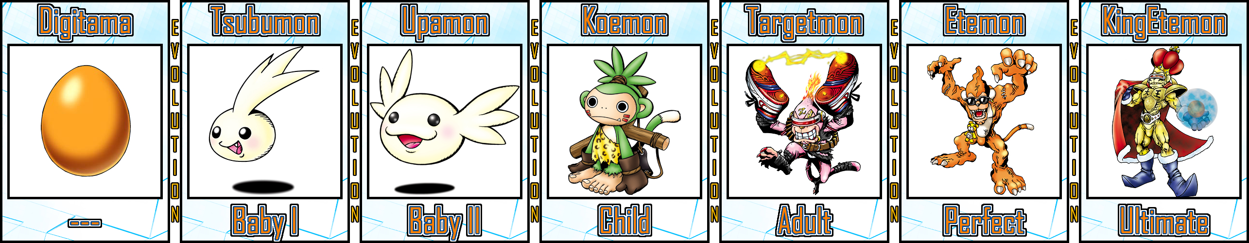 Koemon Koemon Evolution Line #07 by Digivolutenary on DeviantArt