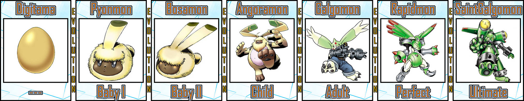Angoramon Evolution Line #02 by Digivolutenary on DeviantArt