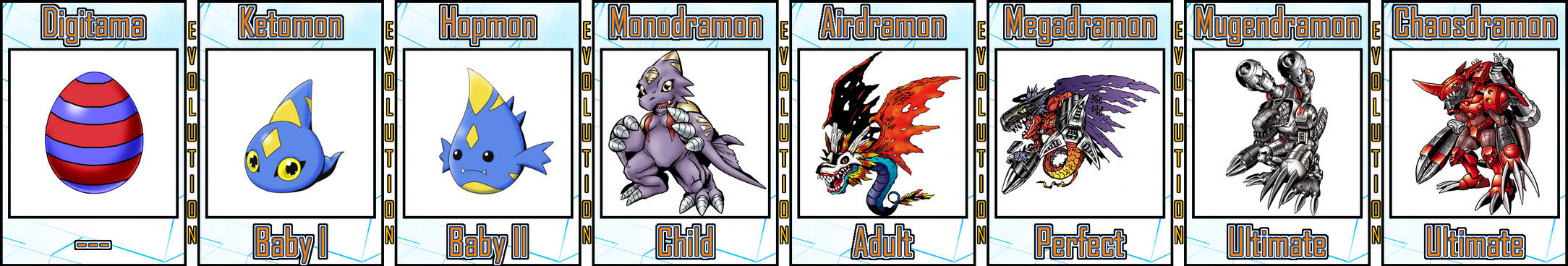 Monodramon Evolution Line #06 by Digivolutenary on DeviantArt
