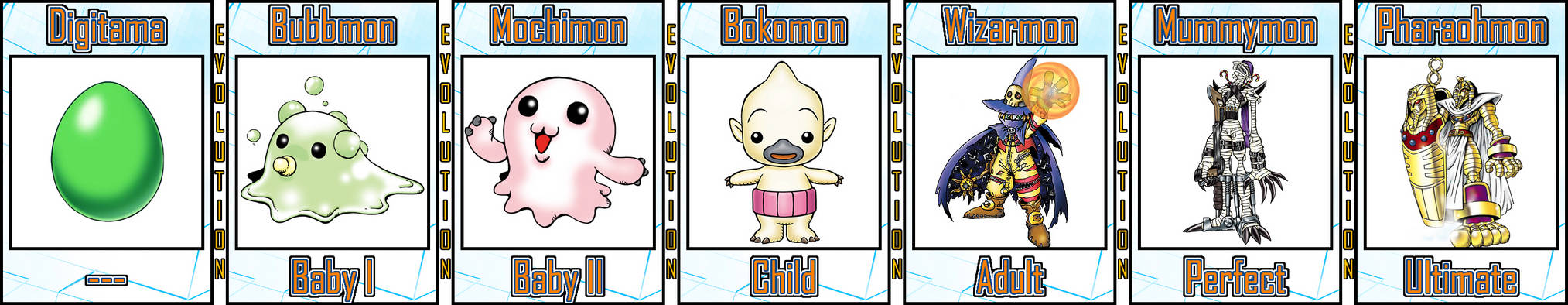 Boxomon Bokomon Evolution Line #02 by Digivolutenary on DeviantArt
