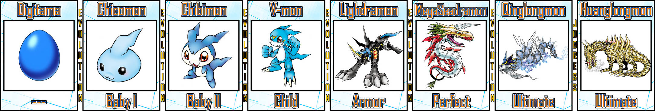 Ultimate Digivolution V-mon Evolution Line #10 by Digivolutenary on DeviantArt