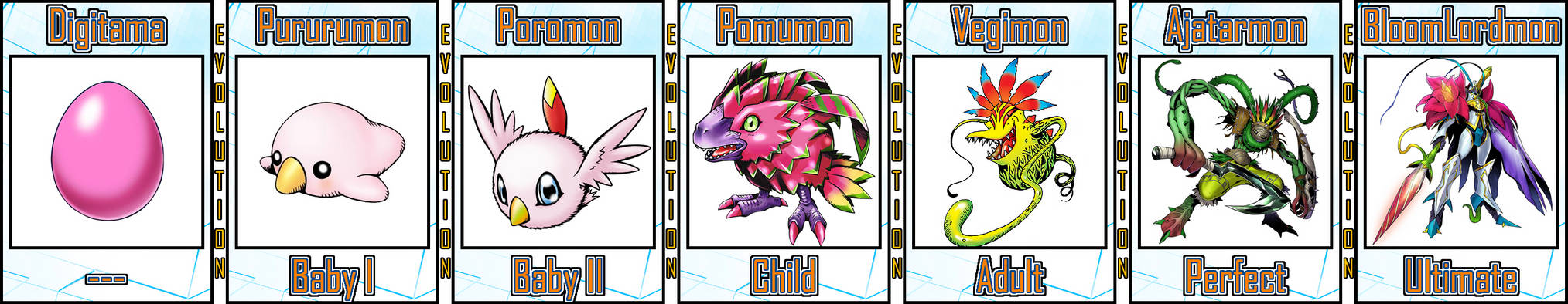 Pomumon Evolution Line #05 by Digivolutenary on DeviantArt