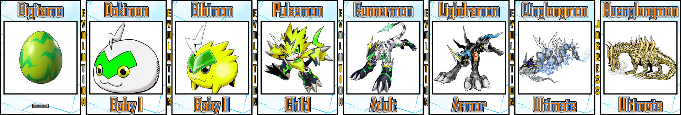 Pulsemon Evolution Line #09 by Digivolutenary on DeviantArt