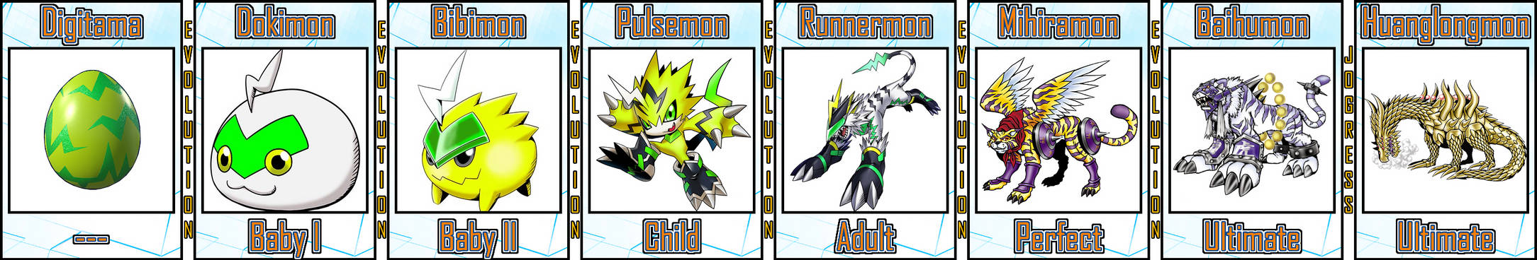 Pulsemon Evolution Line #10 by Digivolutenary on DeviantArt
