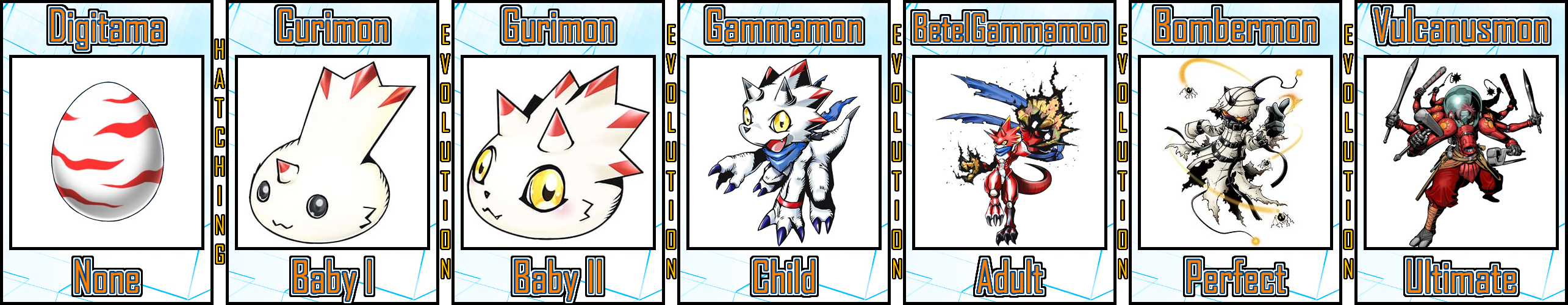 Gammamon Evolution Line 15 by Digivolutenary on DeviantArt