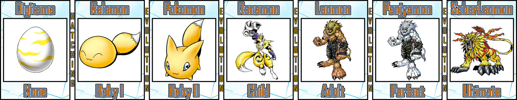 Renamon Evolution Line #07 by Digivolutenary on DeviantArt