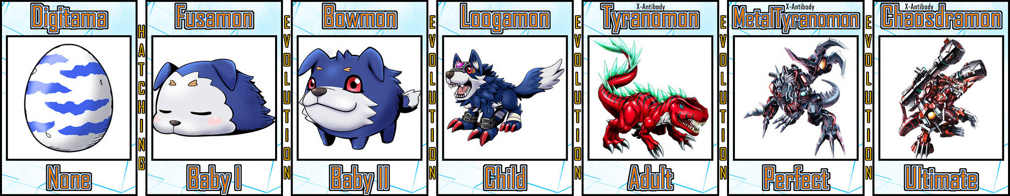 Loogamon Evolution Line #09 by Digivolutenary on DeviantArt