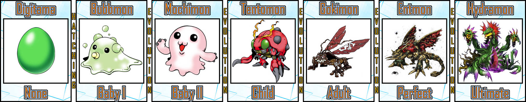 Entmon Line Tentomon Evolution Line #09 by Digivolutenary on DeviantArt
