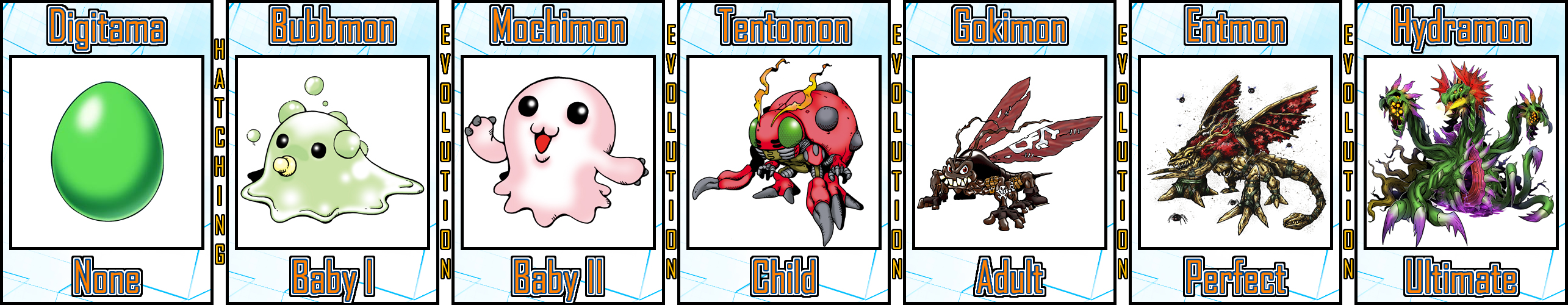 Tentomon Evolution Line 09 by Digivolutenary on DeviantArt
