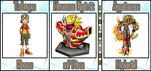 Agnimon Spirit Evolution #01