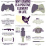 Infographic on gaming