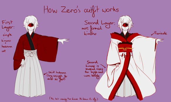 zero outfit ref