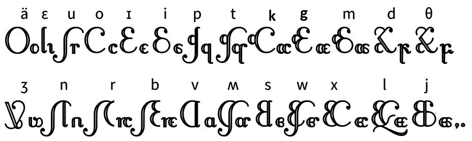 Script for a Conlang by LordPastaDD on DeviantArt