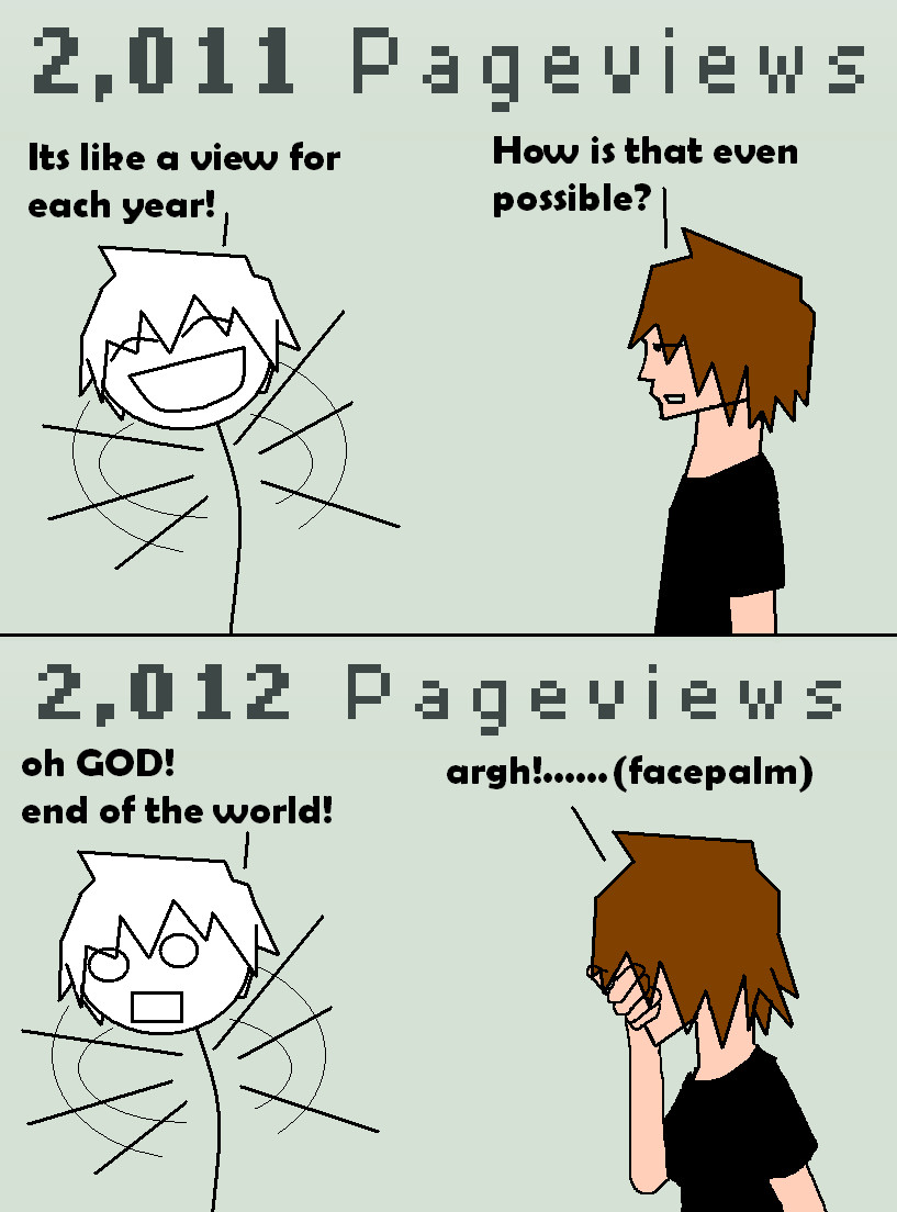 pageviews