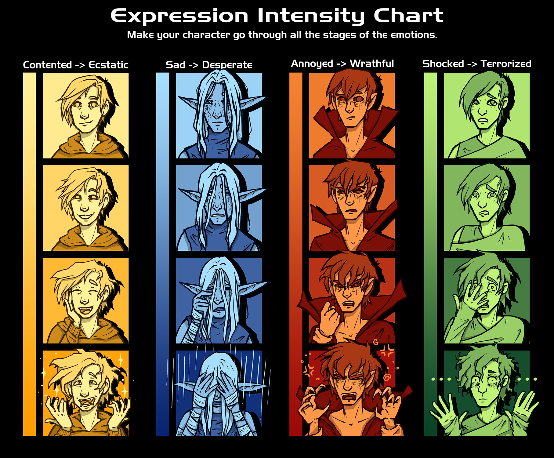 Story Intensity Expression Intensity Chart by cevier on DeviantArt