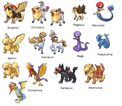 Magic Beasts List Magical Creatures List