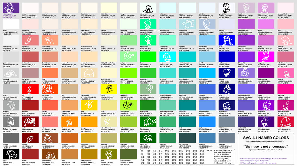 Avatar Color Code Colour Coded: Main Cast by olimarthelocorocofan on DeviantArt