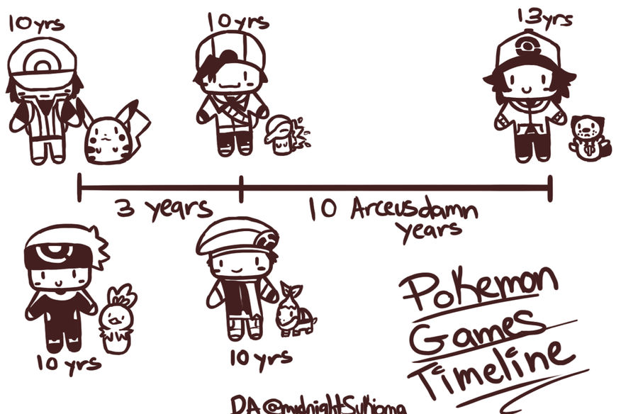 Pokemon Games Timeline By Midnightsukioma On Deviantart Pokemon Games Timeline By Midnightsukioma On Deviantart