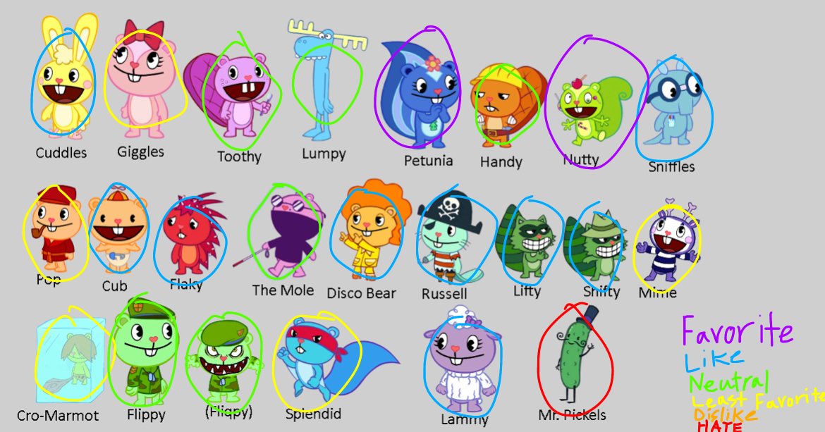 HTF Ratings by AndyfoxMario on DeviantArt
