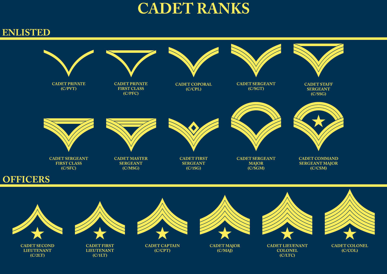 Cadet Ranks 7 by ALMcInnis on DeviantArt