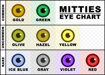 Mitties - Eye Chart